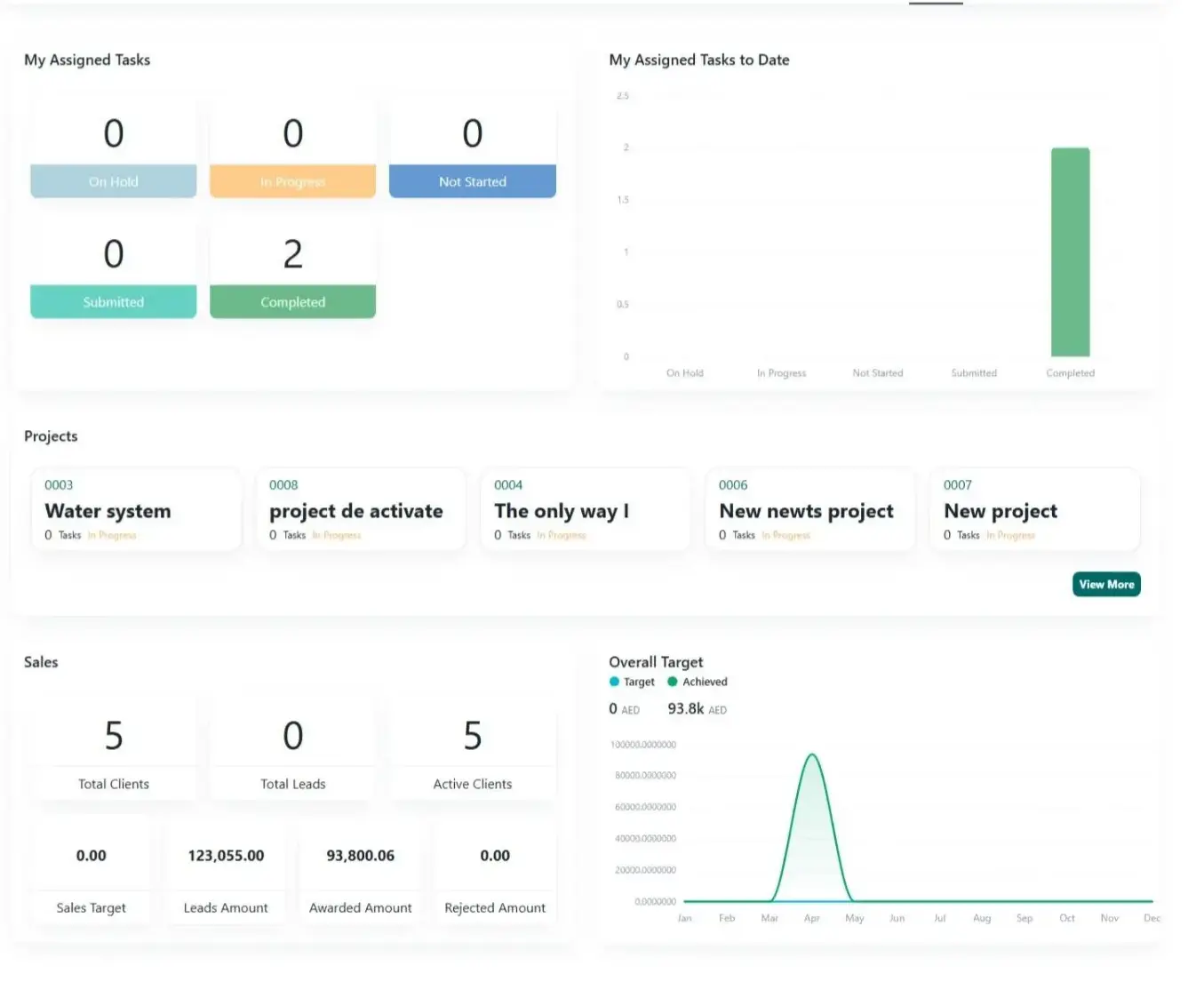 TAIRRAGO Tracking and Reports